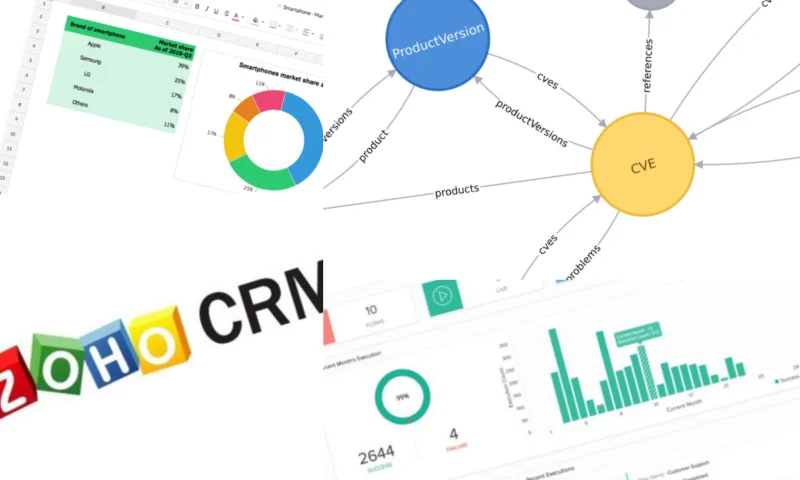 Zoho Crm Nedir ve Bilgi Nereden Alınır?